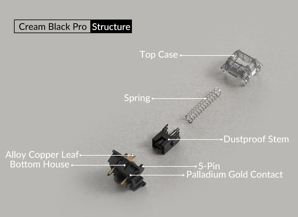 Akko Creamy Black Pro 55g Linear PCB Mount Switches 45 Pack - Image 6