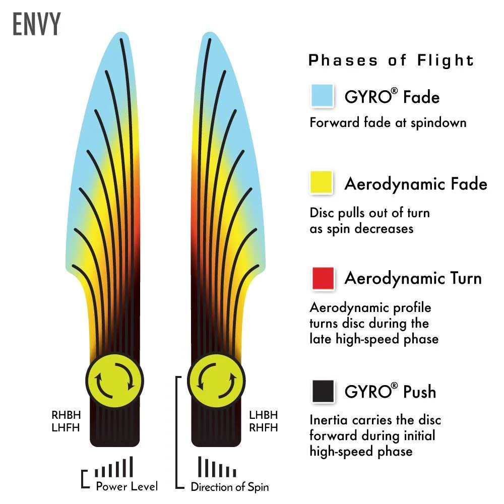 Axiom Discs Electron Envy Disc Golf Putter (Colors May Vary) - Image 4