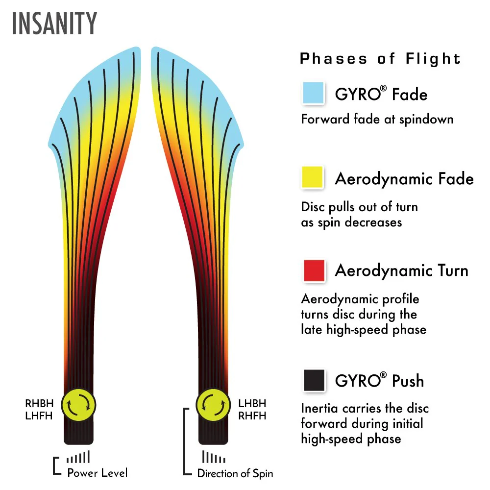 Axiom Discs Neutron Insanity (Colors May Vary) - Image 4