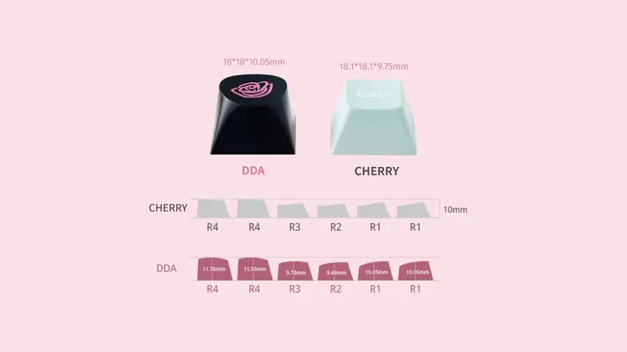 Chilkey Dark Blush 170 Key DDA Profile Dye Sub PC Keycap Set - Image 4