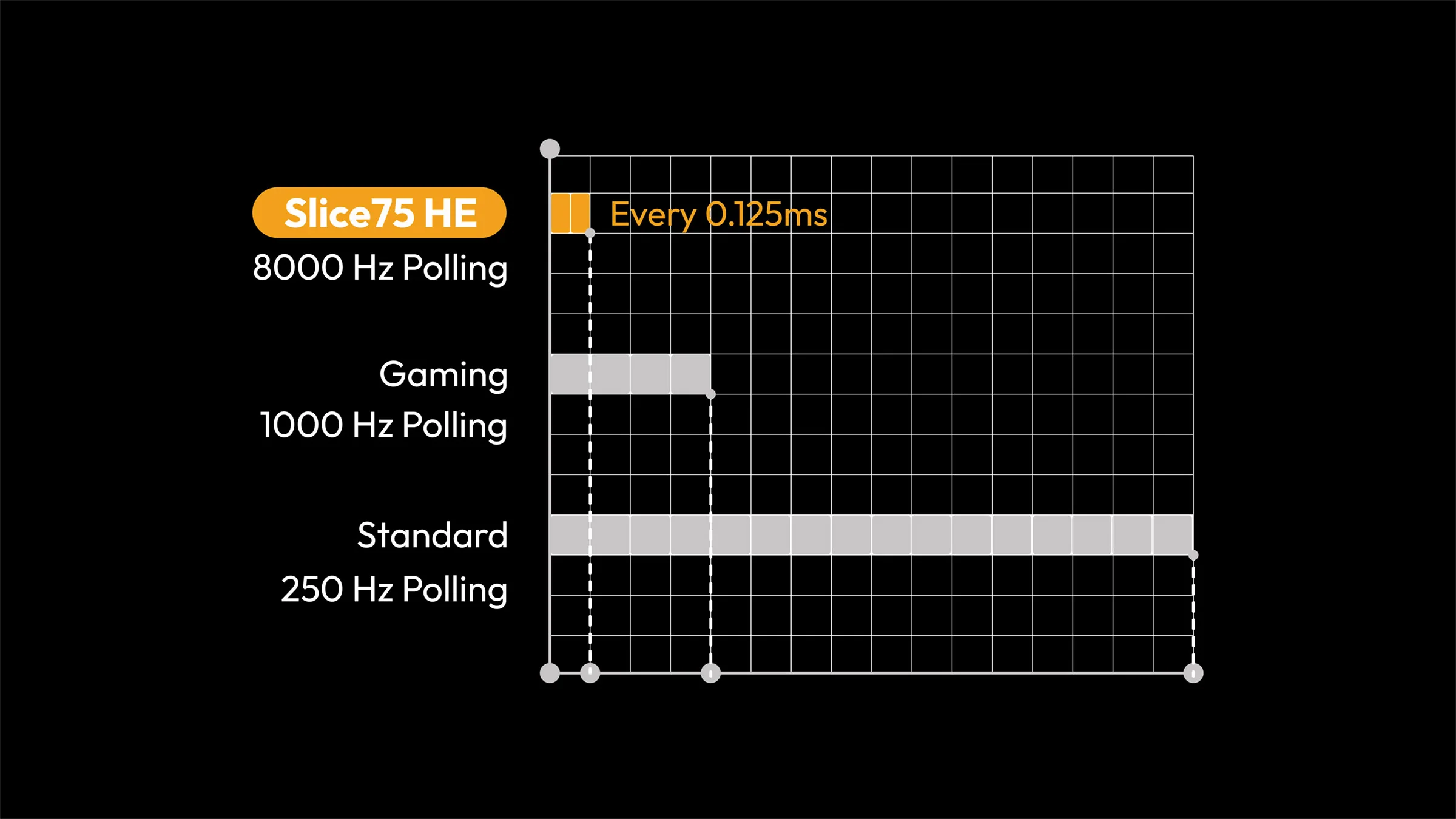 Chilkey Slice75 HE 8K Aluminum Keyboard - Image 3