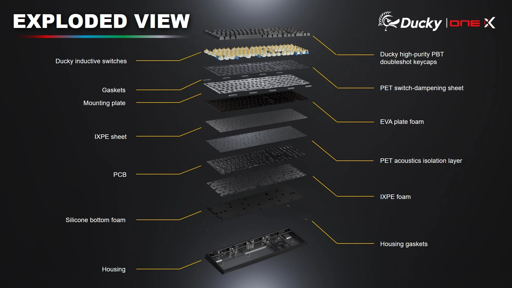 Ducky One X Mini 60% Inductive Keyboard - Image 3