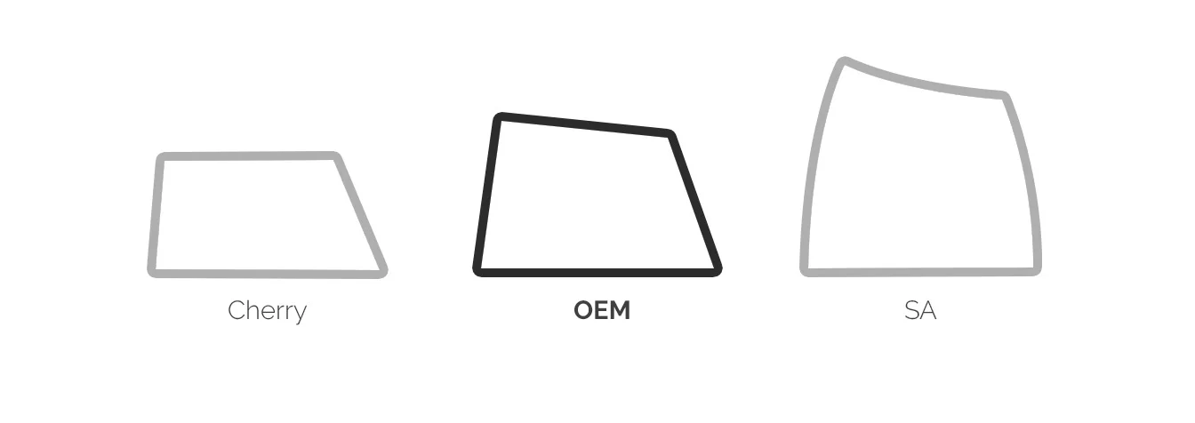Dwarf Factory Base xXx Cyan OEM Profile Artisan Keycap - Image 5