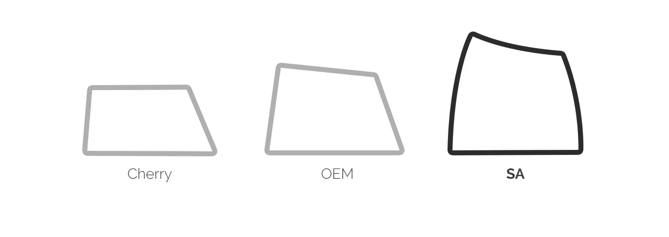 Dwarf Factory Base xXx Cyan SA Profile Artisan Keycap - Image 4