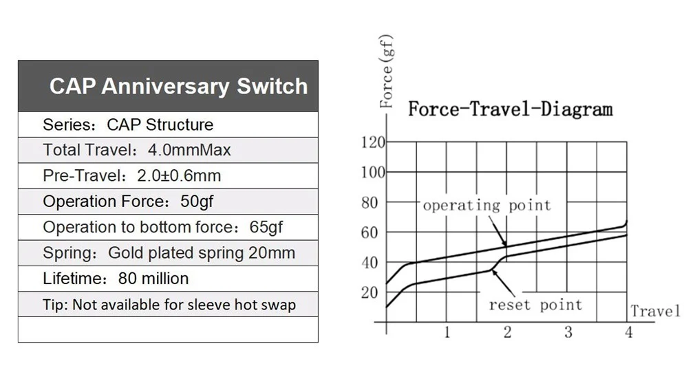 Gateron CAP Anniversary 50g Linear PCB Mount Switch - Image 6