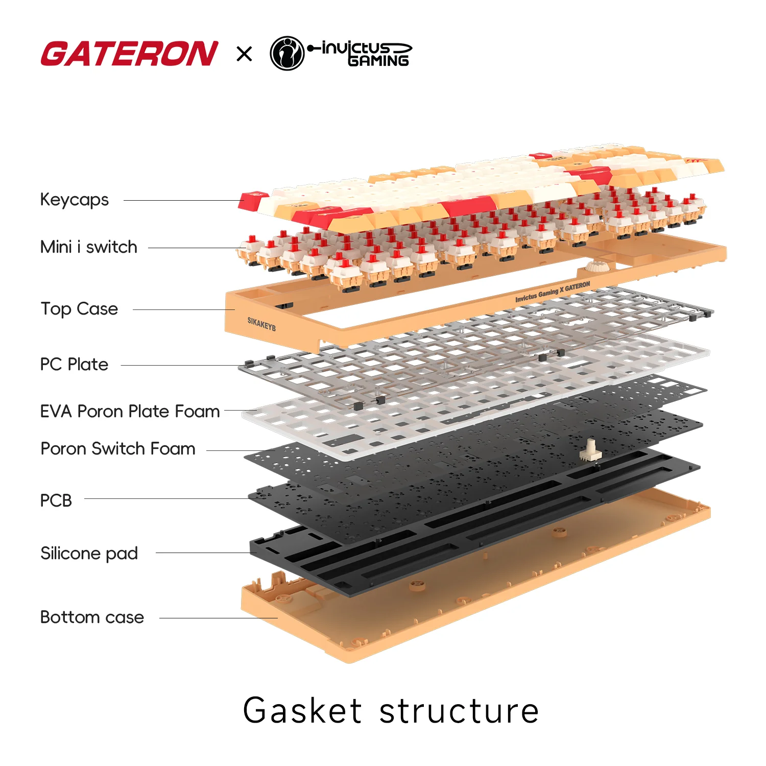 Gateron x invictus Gaming iG 98 Bonanza 98% Hotswap Bluetooth + 2.4 GHz. RGB Mechanical Keyboard - Image 2