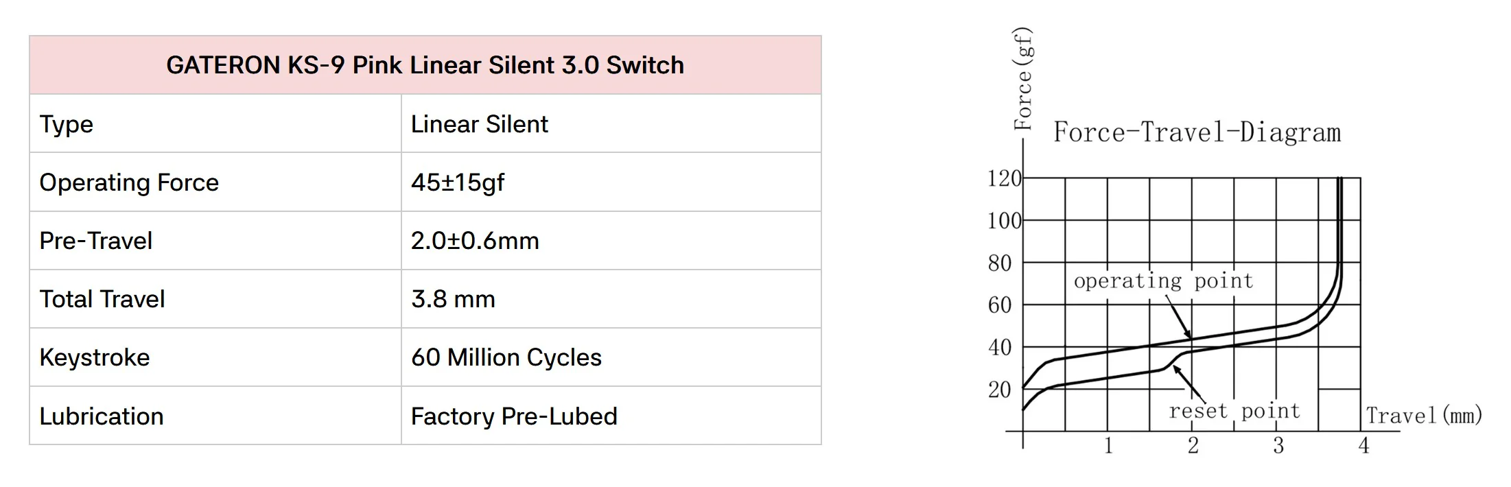 Gateron KS-9 3.0 Silent Linear Pink 45g PCB Mount Switch - Image 4