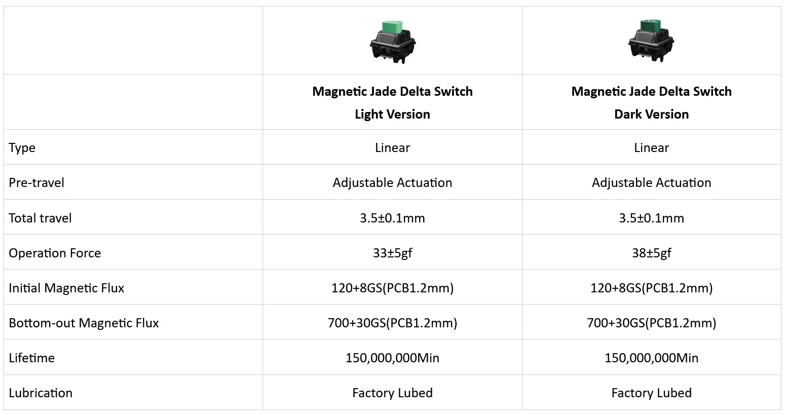 Gateron Magnetic Jade Delta Linear Plate Mount Switch - Image 3