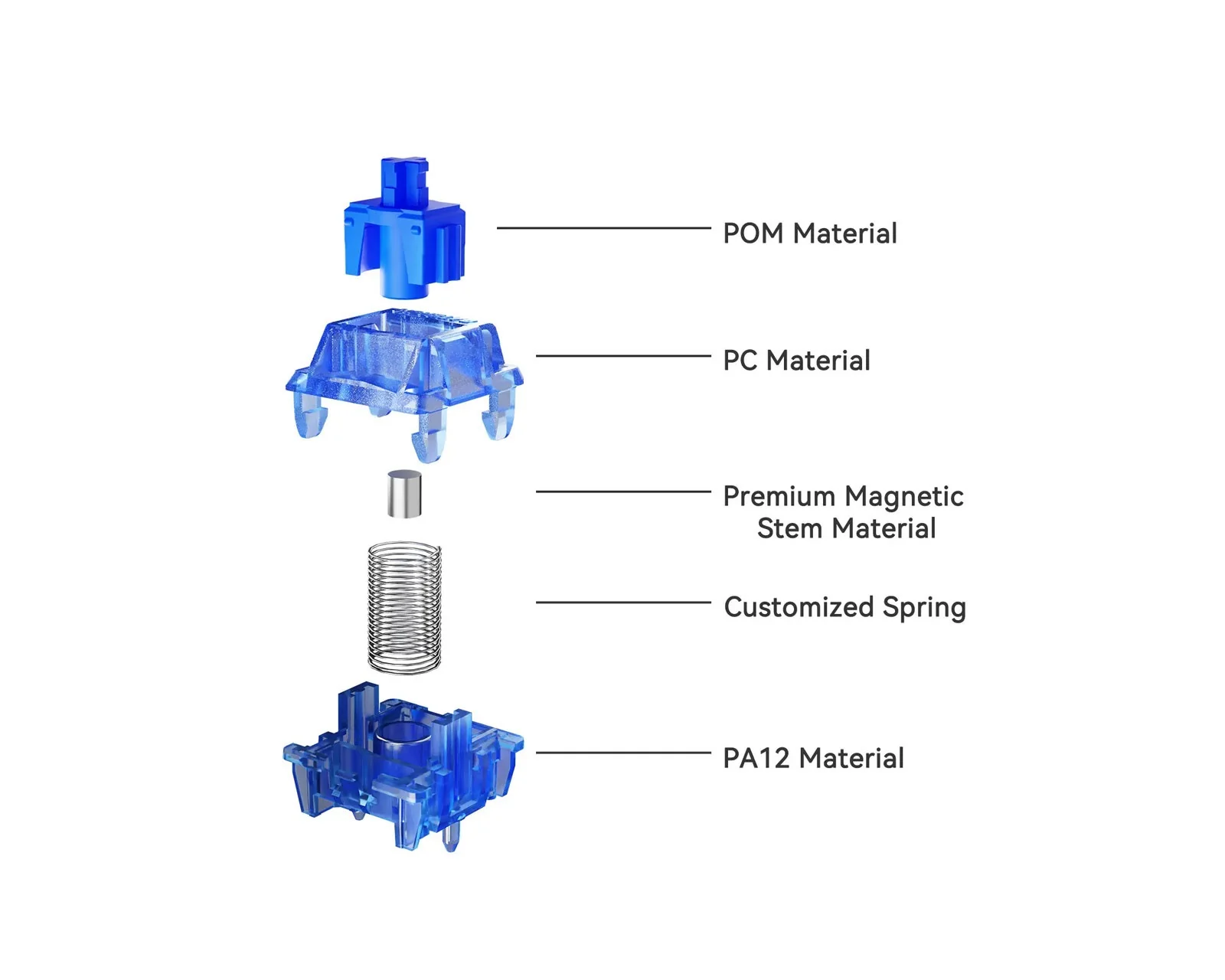 Gateron Magnetic Jade Sapphire Switch - Image 4