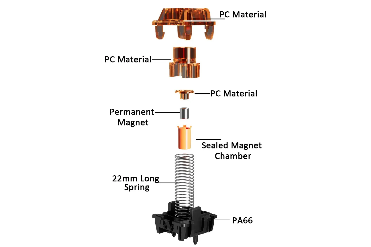 Gateron Magnetic Spark 33g Linear HE Switch - Image 3