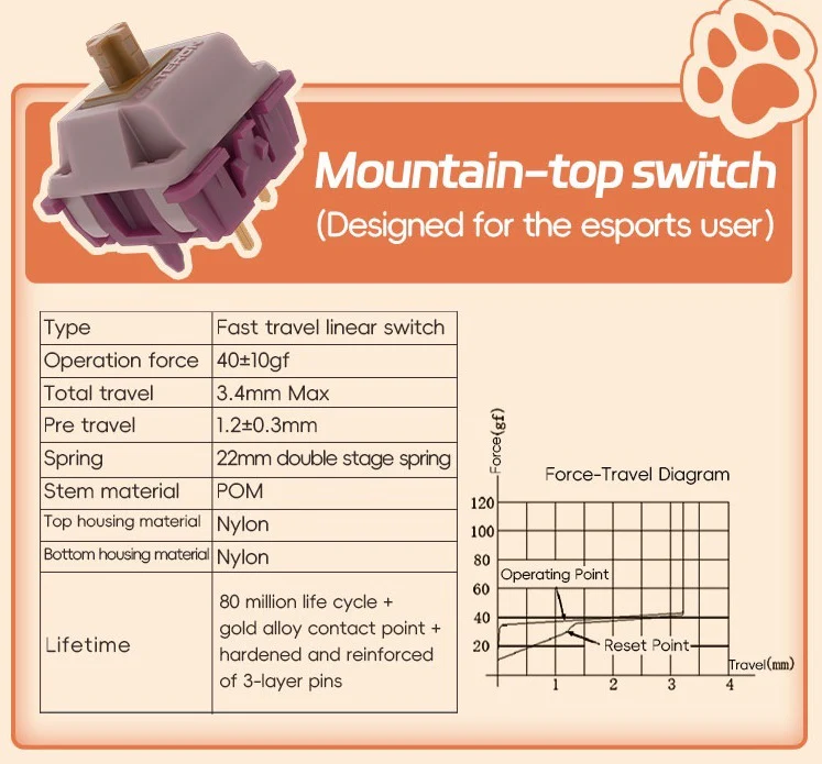 Gateron Mountain Top 40g Linear PCB Mount Switch - Image 2