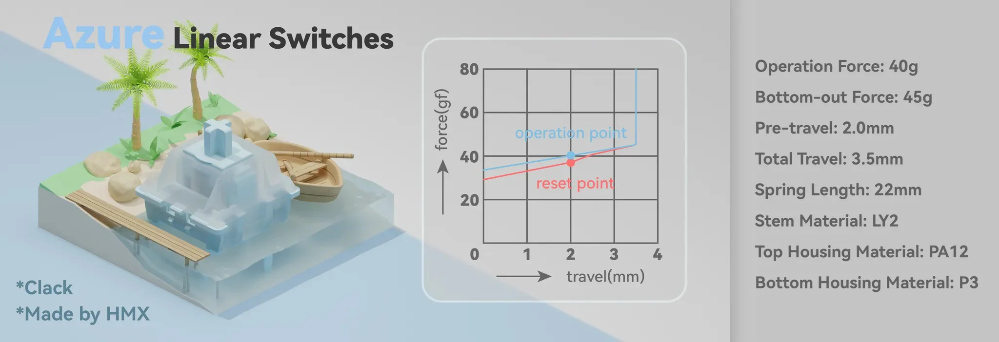 HMX Azure 40g Linear PCB Mount Switch - Image 2