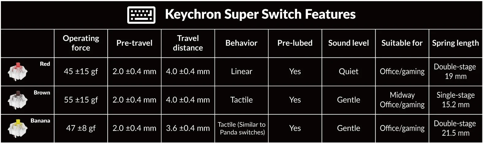 Keychron C2 Pro 8K Hotswap RGB Keyboard - Image 4