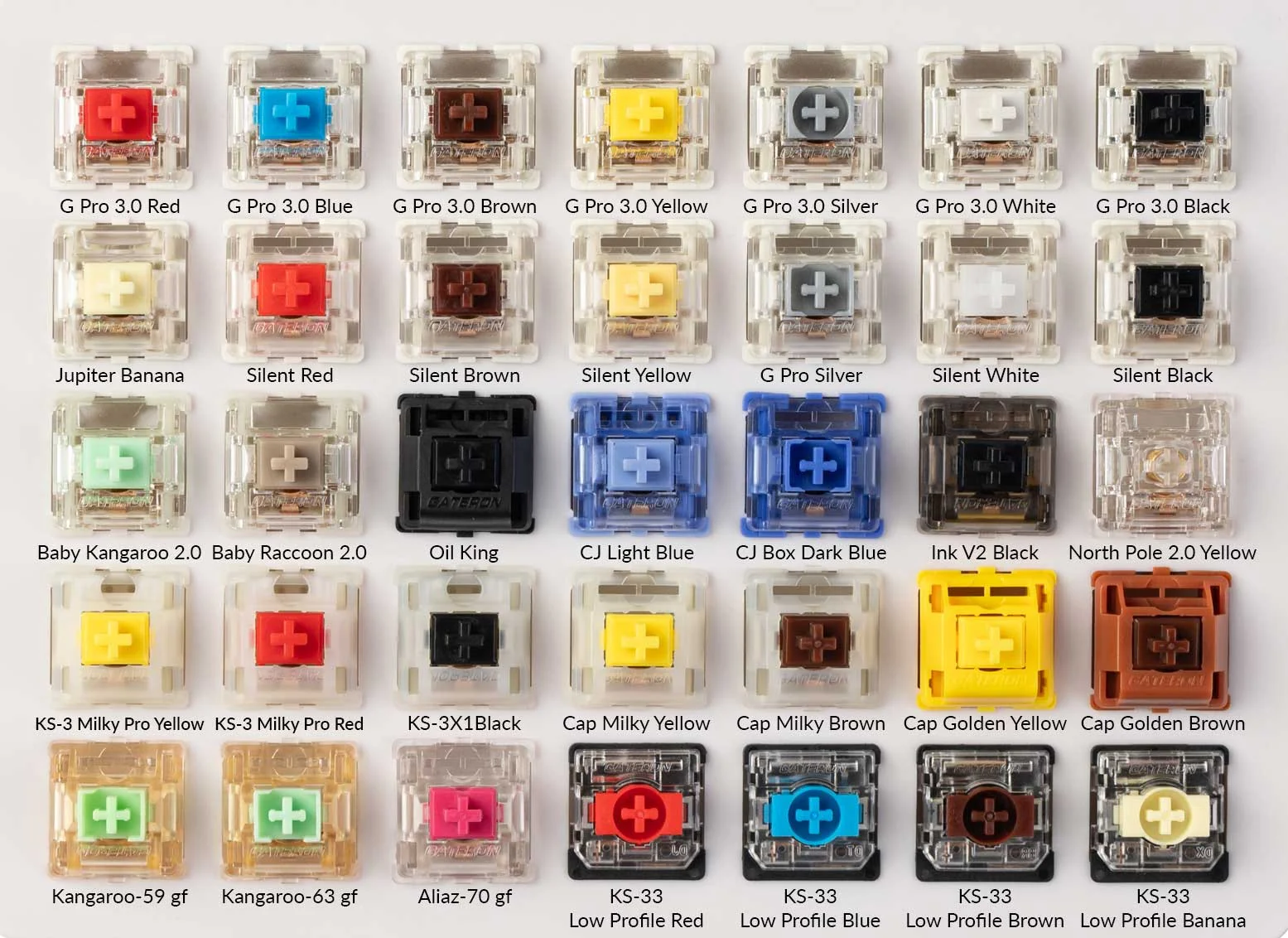 Keychron Gateron 2.0 Switch Tester - Image 5