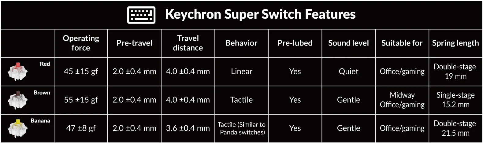 Keychron K10 QMK V2 Hotswap Wireless RGB Keyboard - Image 7