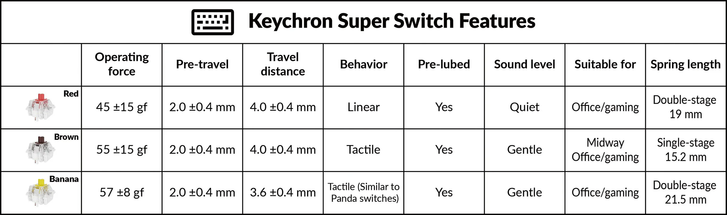 Keychron K8 Max ABS TKL Hotswap Wireless Keyboard - Image 12