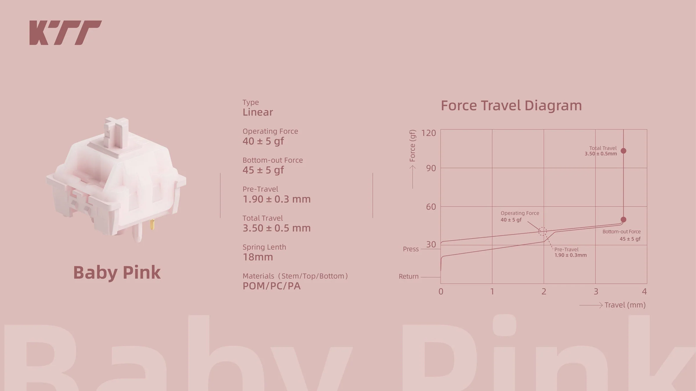 KTT Baby Pink 40g Linear PCB Mount Switch - Image 5