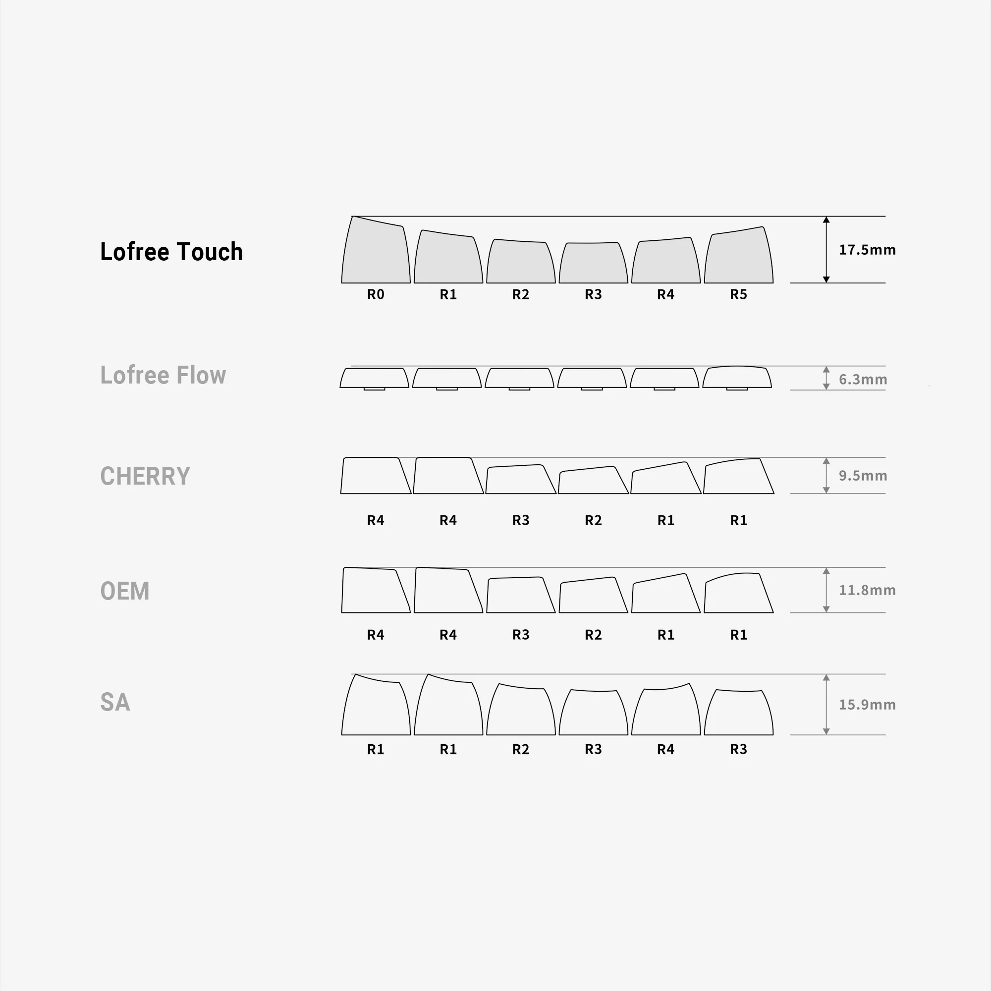 Lofree Tofu 68 Keyboard - Image 12