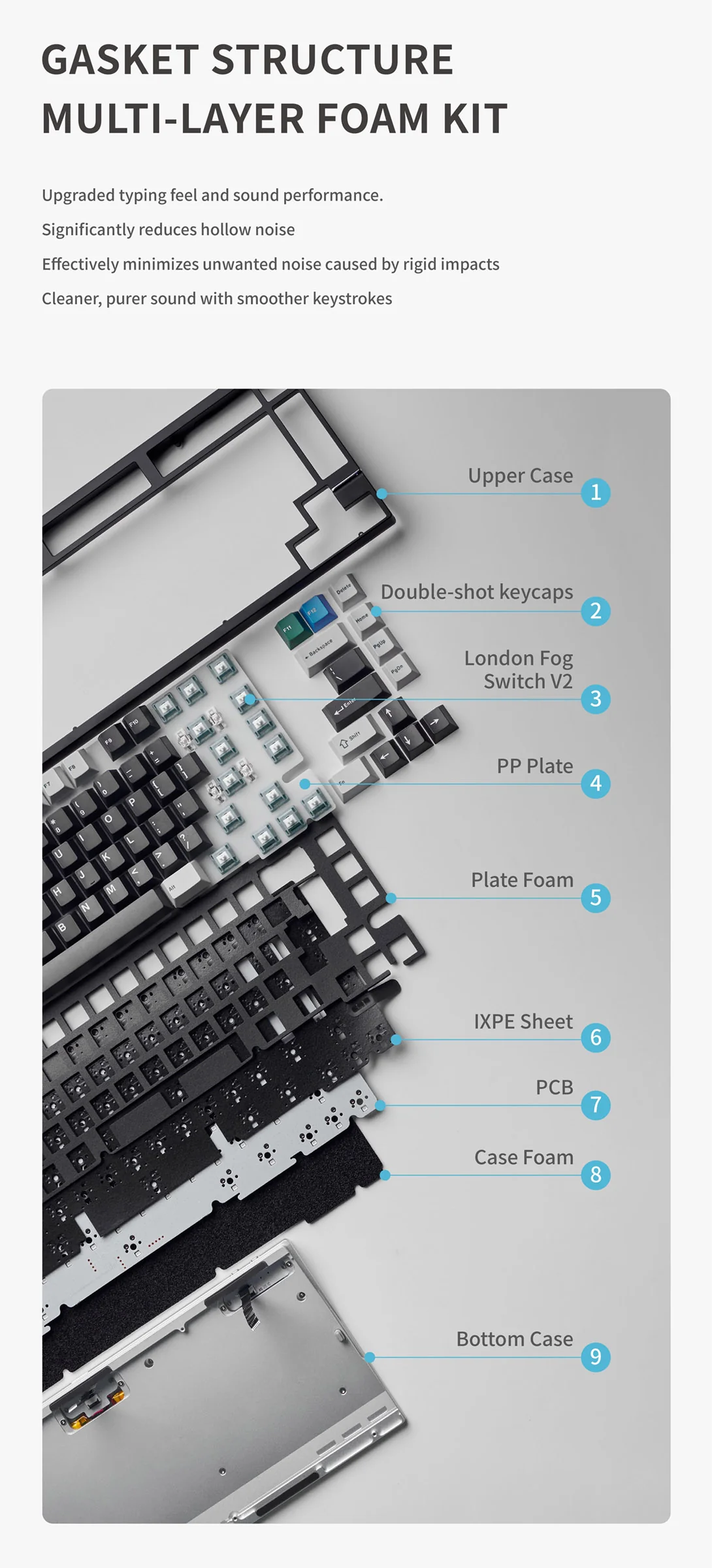 Neo75 75% Prebuilt Keyboard - Image 3