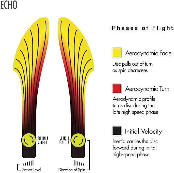 Streamline Blank Neutron Echo Disc Golf Midrange [Color May Vary] - Image 2