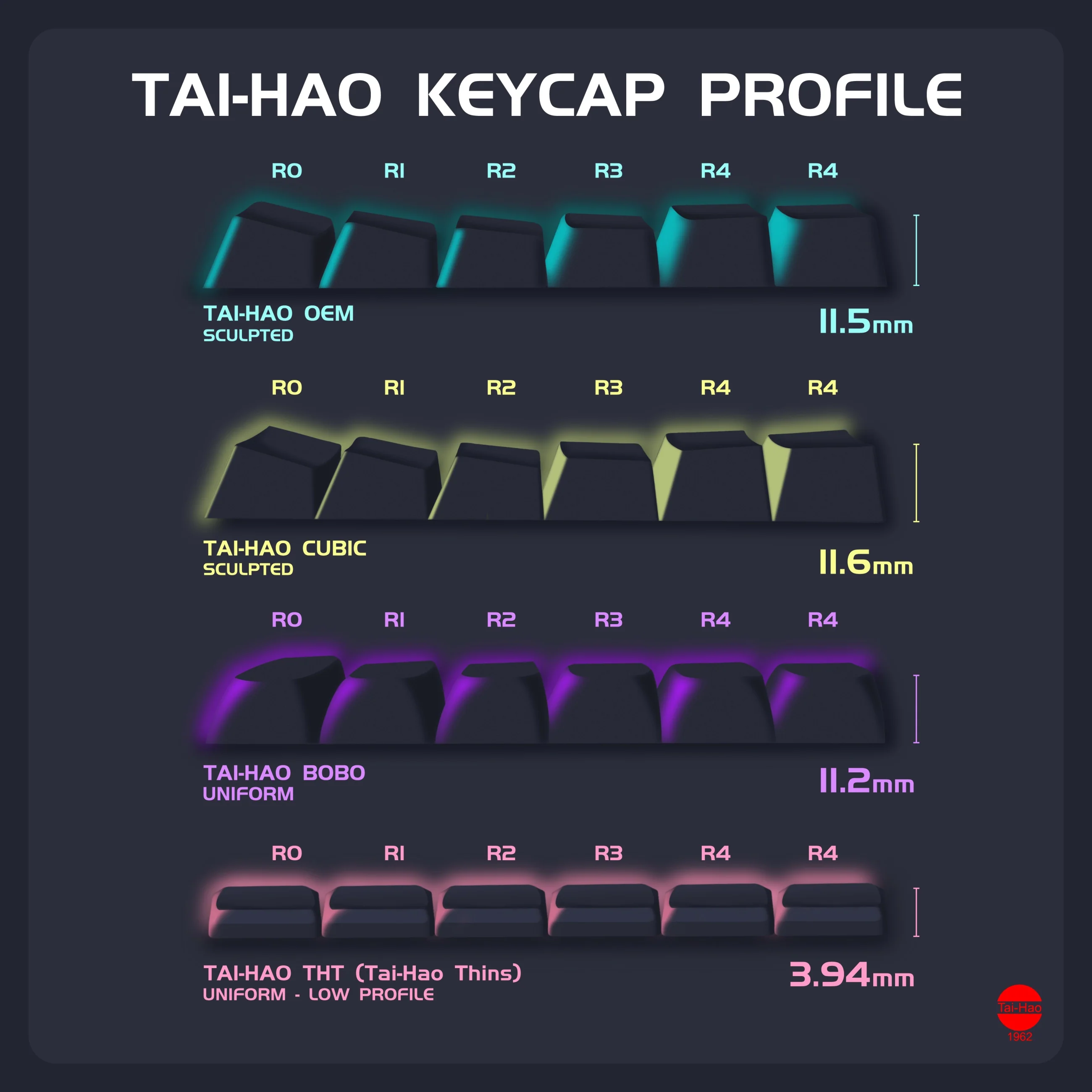 Tai-Hao Black THT Backlit 65 Key Double Shot PBT Low Profile Keycap Set - Image 7