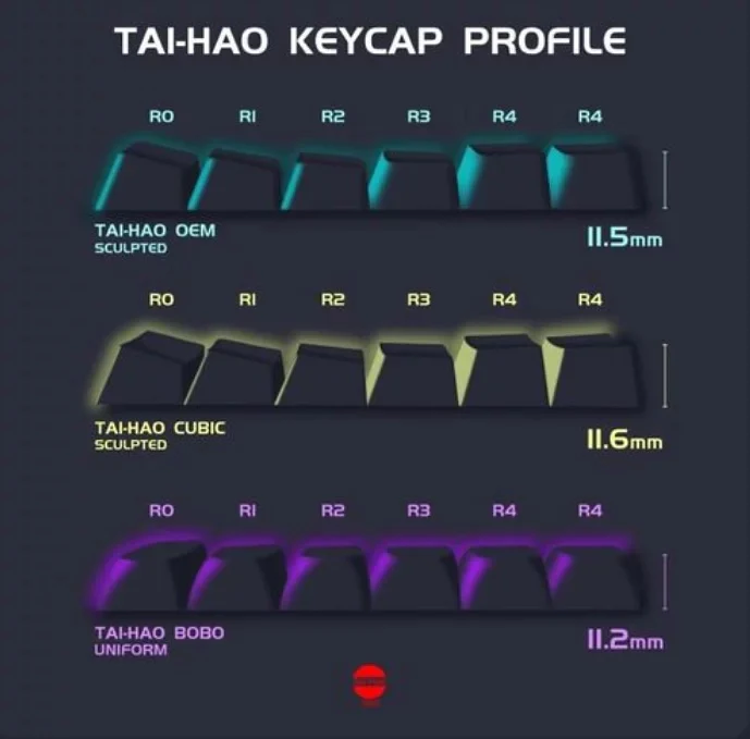Tai-Hao Deep Galaxy Backlit 149 Key BOBO Profile Double Shot PBT Keycap Set - Image 8