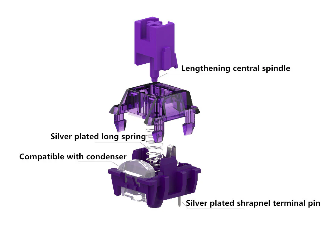 TTC Flaming Purple 42g Linear PCB Mount Switch - Image 3