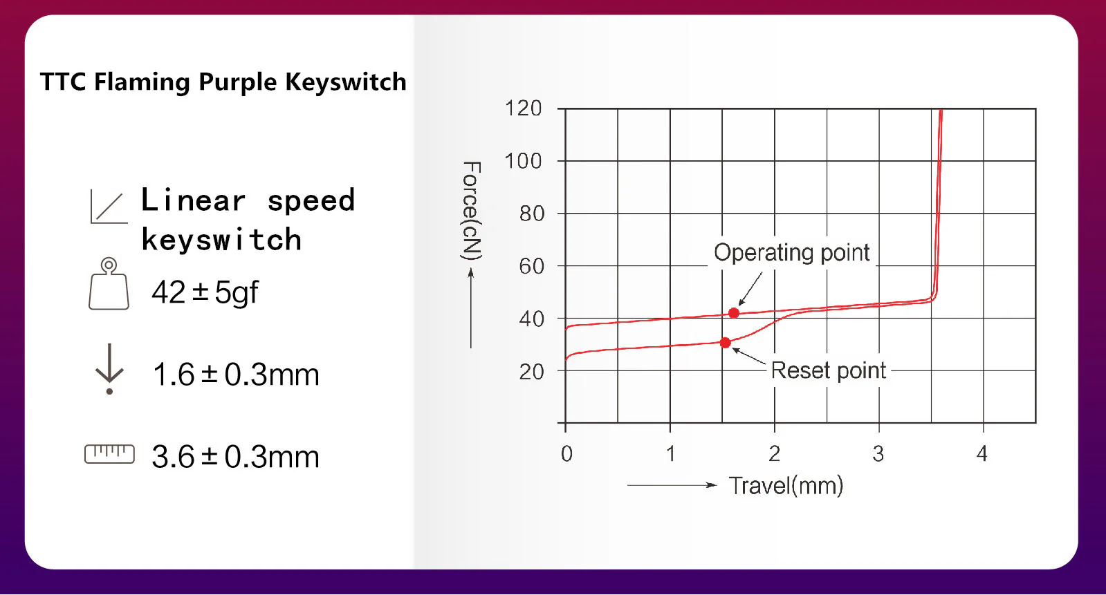 TTC Flaming Purple 42g Linear PCB Mount Switch - Image 4