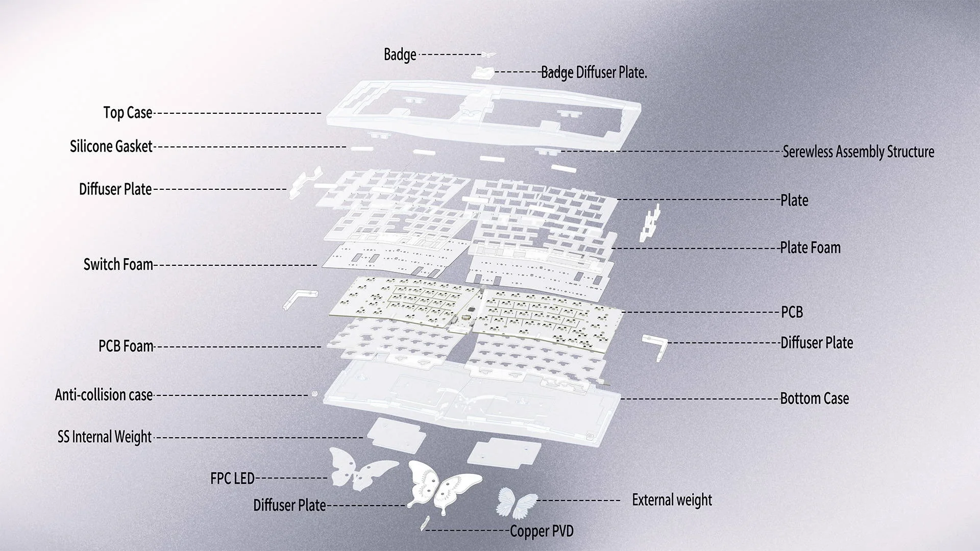 Whatever Studio Vany Alice Aluminum Barebones Keyboard Kit Group Buy - Image 3