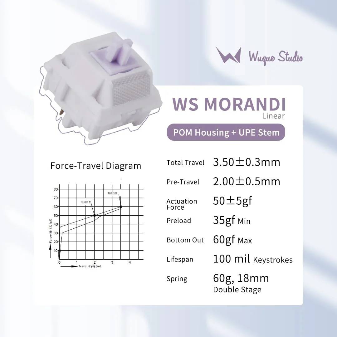 Wuque Studio Morandi 50g Linear PCB Mount Switch - Image 3